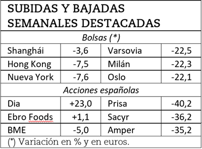 Ganadores y perdedores bursátiles de la semana pasada.